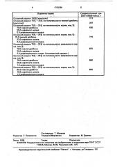 Корм для молодняка крупного рогатого скота (патент 1722390)
