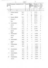 Раствор для удаления окалины с поверхности стали (патент 1382875)