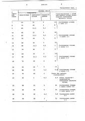 Способ получения цементного клинкера (патент 1041529)