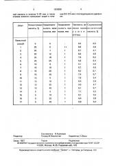 Способ карбонизации шерстяного волокна (патент 1818366)