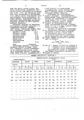 Моющее средство технического назначения (патент 956553)