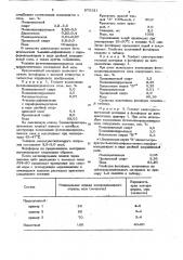 Светочувствительный материал для изготовления фотоформ (патент 875321)