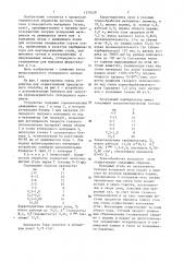 Способ термической обработки мелкозернистого углеродного материала (патент 1370129)