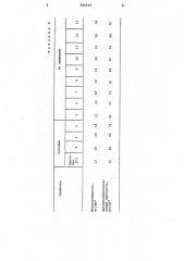Состав рабочего слоя носителя магнитной записи (патент 994532)