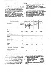 Состав для дорожных покрытий (патент 742444)