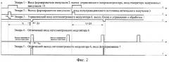 Оптический рефлектометр (патент 2357220)