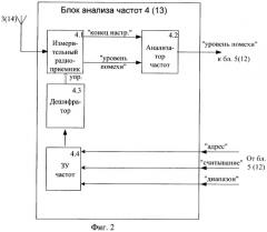 Радиолиния с программной перестройкой рабочей частоты (патент 2273099)