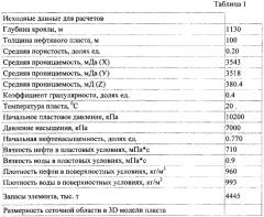 Способ разработки залежи высоковязкой нефти массивного типа (патент 2580339)