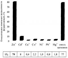 N, n' бис(9-антрилметил)циклогексан-1, 2-диамин-флуоресцентный хемосенсор на катионы zn2+ (патент 2315748)