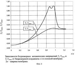 Тензопреобразователь давления (патент 2329480)