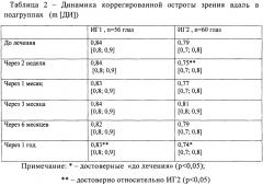 Способ лечения непролиферативной стадии диабетической ретинопатии (патент 2621873)