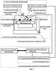 Эллипсометрический комплекс для высокотемпературных исследований (патент 2353919)