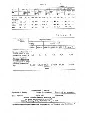 Рабочий слой абразивной ленты для обработки магнитной головки (патент 1425774)