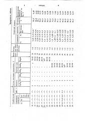 Способ очистки анионитов от соединений тяжелых металлов (патент 1044326)