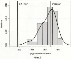 Способ производства холоднодеформированных труб (патент 2464325)