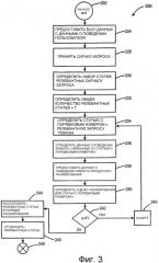 Способы и системы для улучшения ранжирования поиска с использованием информации о статье (патент 2335013)