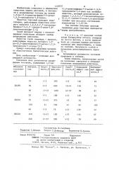 Акарицидный состав (патент 1123531)