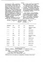 Способ получения металлического порошка (патент 1246487)