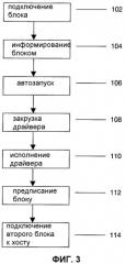 Способ и система для автоматической установки драйвера функционального блока на главное вычислительное устройство (патент 2347263)