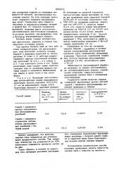 Способ сварки плавлением (патент 880652)