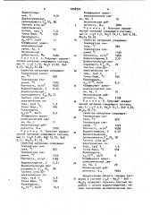 Пьезоэлектрический керамический материал (патент 1038322)