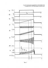 Способ определения напряжения локализации тока в мощных вч и свч биполярных транзисторах (патент 2616871)