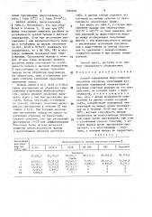 Способ определения жаростойкости генотипов кукурузы (патент 1584838)