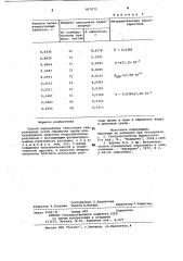 Способ определения сальсолина гидрохлорида (патент 957075)