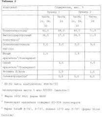 Планка, способствующая бритью, для картриджа бритвы (патент 2250160)