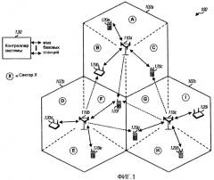 Работа с разъединенным и общим каналом передачи данных в системе беспроводной связи (патент 2407247)