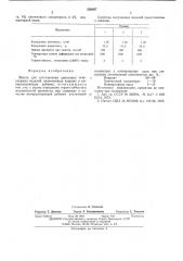 Шихта для изготовления динасовых огнеупорных изделий (патент 528287)