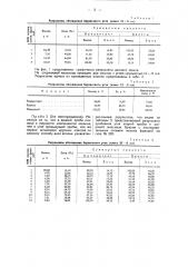 Способ обогащения сапропелевых углей (патент 48012)