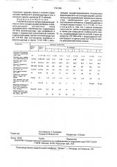 Способ получения мочевиноформальдегидных смол (патент 1761763)