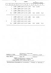 Способ определения выхода древесной массы (патент 1288602)