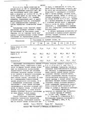 Способ получения образцов твердыхпродуктов термической переработкиугольной шихты (патент 842451)