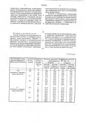 Способ определения коррозионной характеристики (патент 1795354)