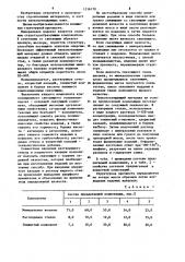 Композиция для изготовления звукопоглощающего материала (патент 1216170)