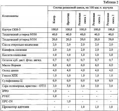 Промотор адгезии резины к текстильному корду (патент 2596251)