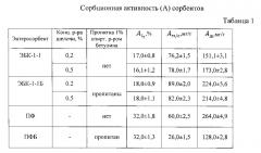 Энтеросорбент из луба березовой коры (патент 2611388)