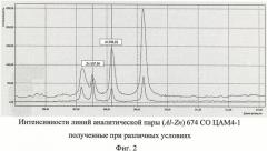 Способ построения устойчивой градуировочной зависимости при определении количественного состава элементов в цинковых сплавах (патент 2462701)