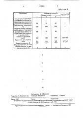 Способ изготовления пористого заполнителя (патент 1733419)