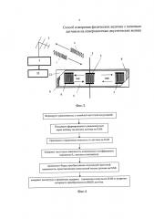 Способ измерения физических величин с помощью датчиков на поверхностных акустических волнах (патент 2629892)