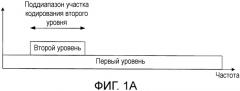 Кодирующее устройство, декодирующее устройство и способ (патент 2488897)