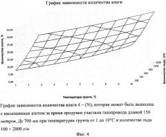 Способ осушки полости газопровода в условиях отрицательных температур (патент 2578261)