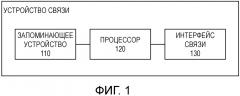 Способ передачи данных и устройство связи (патент 2650189)