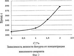 Стабилизатор для йогурта (патент 2432765)