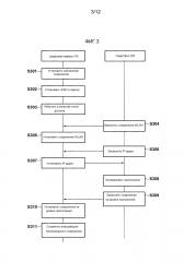 Устройство связи и способ управления им (патент 2628335)