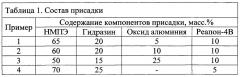 Присадка комплексного действия для транспортировки нефти и нефтепродуктов (патент 2637942)