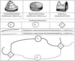 Способ определения поля дрейфа морских льдов (патент 2647190)