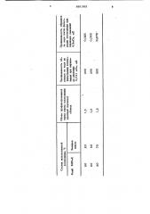 Тампонирующий состав для закупорки водосодержащих пор пласта (патент 881303)
